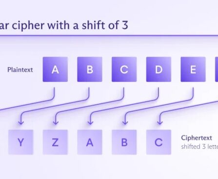 crypto key only 3 letters