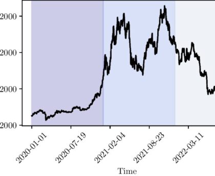 spread explained crypto are exzchanges lying