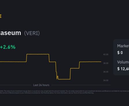 versidium crypto price chart